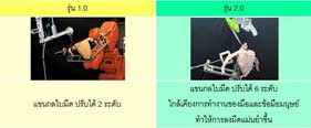 นวัตกรรมสุดล้ำ “เครื่องตัดชิ้นส่วนไก่อัจฉริยะ” นวัตกรรมสุดล้ำ “เครื่องตัดชิ้นส่วนไก่อัจฉริยะ”